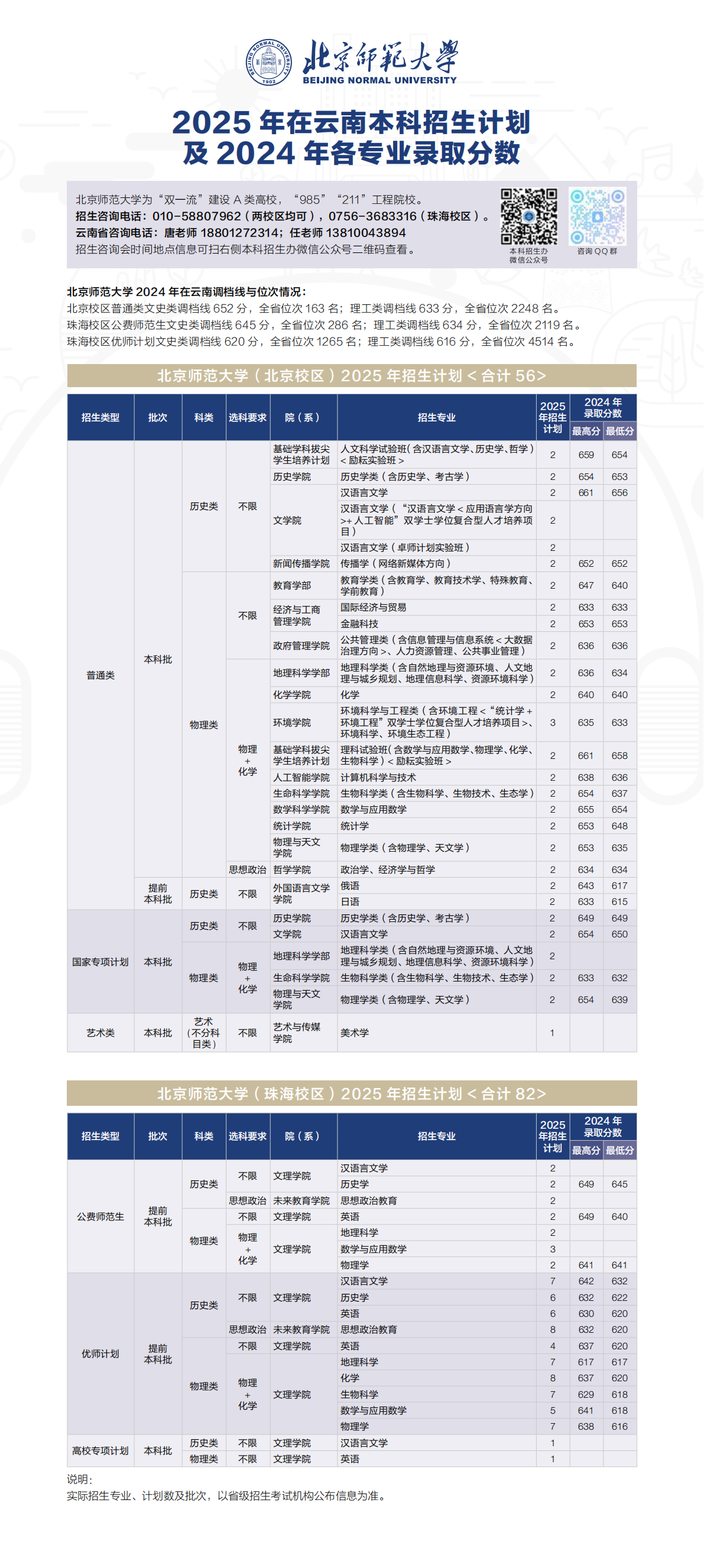 2025年招生计划/录取分数